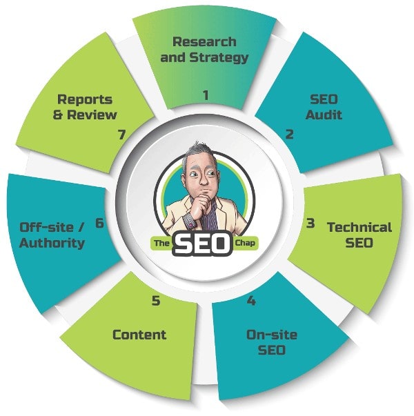 SEO for Solicitors wheel